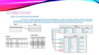 RELATIONAL DATABASE
ONE-TO-MANY RELATIONSHIPS
A ONE-TO-MANY RELATIONSHIP EXISTS BETWEEN A PAIR OF TABLES WHEN A SINGLE RECORD
IN THE FIRST TABLE CAN BE RELATED TO ONE OR MORE RECORDS IN THE SECOND TABLE, BUT A SINGLE
RECORD IN THE SECOND TABLE CAN BE RELATED TO ONLY ONE RECORD IN THE FIRST TABLE.
 