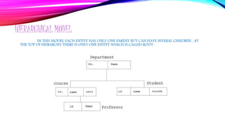 HIERARCHICAL MODEL
IN THIS MODEL EACH ENTITY HAS ONLY ONE PARENT BUT CAN HAVE SEVERAL CHILDREN . AT
THE TOP OF HIERARCHY THERE IS ONLY ONE ENTITY WHICH IS CALLED ROOT.
 