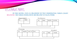 RELATIONAL MODEL
IN THIS MODEL, DATA IS ORGANIZED IN TWO DIMENSIONAL TABLES CALLED
RELATIONS. THE TABLES OR RELATION ARE RELATED TO EACH OTHER.
 