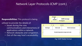 Network Layer Protocols-ICMP (cont.)
Responsibilities: This protocol is being
utilized to provide the details of:
• Issues during the core
communications and interactions of
applications within a network.
• Network obstacles and congestion.
• Out-of-the-way host’s accessibility.
Fig: ICMP Packet Format
 