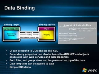 Data Binding UI can be bound to CLR objects and XML Dependency properties can also be bound to ADO.NET and objects associated with Web Services and Web properties   Sort, filter, and group views can be generated on top of the data Data templates can be applied to data Simple RSS demo Layout & Databinding <StackPanel> <Label>Select A Customer</Label> <ListBox  Name=&quot;myListBox&quot; Background=&quot;HoneyDew&quot; ItemsSource=&quot;{Binding  {StaticResource myDataSource}}&quot;  </ListBox> </StackPanel> Binding Target Binding Source Dependency Object Object Dependency Property Property TwoWay OneWay OneWayToSource 