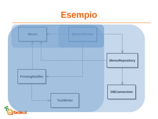 Esempio
 