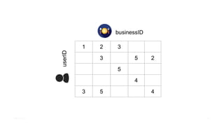 MemSQL 55
 