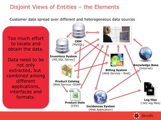 Disjoint Views of Entities – the Elements Customer data spread over different and heterogeneous data sources Too much effort to locate and obtain the data. Data need to be not only extracted, but  combined among different applications, interfaces and formats. Log files (.txt/.log files) CRM (MySQL) Billing System (Web Service - Rest) Incidences System (Web Application) Inventory System (MS SQL Server) Product Catalog (Web Service -SOAP) Knowledge Base (Internet) Product Data (CSV) 