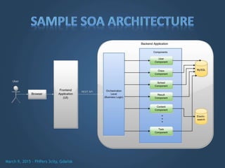 SOA with PHP and Symfony