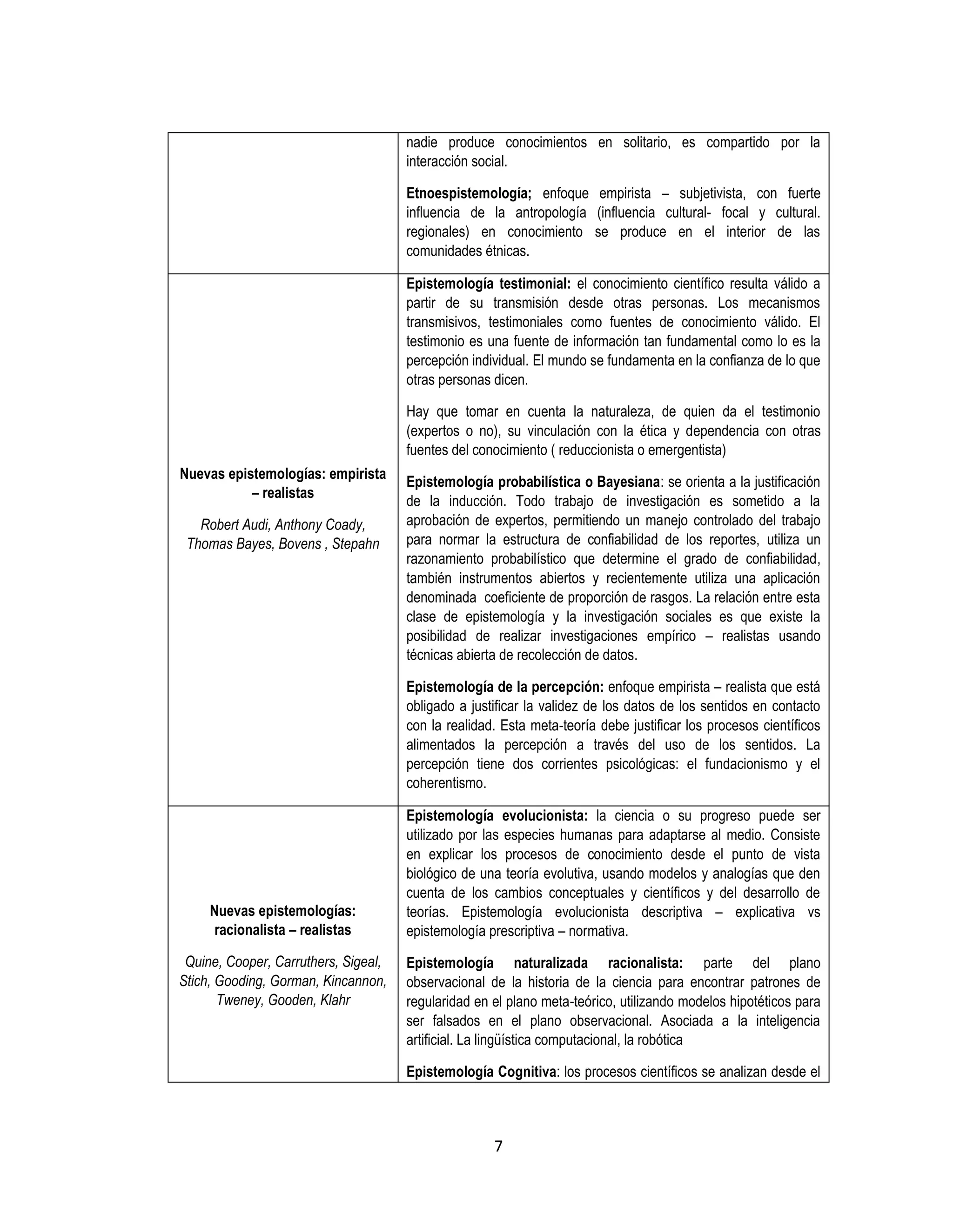 7 
nadie produce conocimientos en solitario, es compartido por la interacción social. 
Etnoespistemología; enfoque empirista – subjetivista, con fuerte influencia de la antropología (influencia cultural- focal y cultural. regionales) en conocimiento se produce en el interior de las comunidades étnicas. 
Nuevas epistemologías: empirista – realistas 
Robert Audi, Anthony Coady, Thomas Bayes, Bovens , Stepahn 
Epistemología testimonial: el conocimiento científico resulta válido a partir de su transmisión desde otras personas. Los mecanismos transmisivos, testimoniales como fuentes de conocimiento válido. El testimonio es una fuente de información tan fundamental como lo es la percepción individual. El mundo se fundamenta en la confianza de lo que otras personas dicen. 
Hay que tomar en cuenta la naturaleza, de quien da el testimonio (expertos o no), su vinculación con la ética y dependencia con otras fuentes del conocimiento ( reduccionista o emergentista) 
Epistemología probabilística o Bayesiana: se orienta a la justificación de la inducción. Todo trabajo de investigación es sometido a la aprobación de expertos, permitiendo un manejo controlado del trabajo para normar la estructura de confiabilidad de los reportes, utiliza un razonamiento probabilístico que determine el grado de confiabilidad, también instrumentos abiertos y recientemente utiliza una aplicación denominada coeficiente de proporción de rasgos. La relación entre esta clase de epistemología y la investigación sociales es que existe la posibilidad de realizar investigaciones empírico – realistas usando técnicas abierta de recolección de datos. 
Epistemología de la percepción: enfoque empirista – realista que está obligado a justificar la validez de los datos de los sentidos en contacto con la realidad. Esta meta-teoría debe justificar los procesos científicos alimentados la percepción a través del uso de los sentidos. La percepción tiene dos corrientes psicológicas: el fundacionismo y el coherentismo. 
Nuevas epistemologías: racionalista – realistas 
Quine, Cooper, Carruthers, Sigeal, Stich, Gooding, Gorman, Kincannon, Tweney, Gooden, Klahr 
Epistemología evolucionista: la ciencia o su progreso puede ser utilizado por las especies humanas para adaptarse al medio. Consiste en explicar los procesos de conocimiento desde el punto de vista biológico de una teoría evolutiva, usando modelos y analogías que den cuenta de los cambios conceptuales y científicos y del desarrollo de teorías. Epistemología evolucionista descriptiva – explicativa vs epistemología prescriptiva – normativa. 
Epistemología naturalizada racionalista: parte del plano observacional de la historia de la ciencia para encontrar patrones de regularidad en el plano meta-teórico, utilizando modelos hipotéticos para ser falsados en el plano observacional. Asociada a la inteligencia artificial. La lingüística computacional, la robótica 
Epistemología Cognitiva: los procesos científicos se analizan desde el  