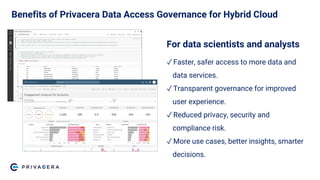 Benefits of Privacera Data Access Governance for Hybrid Cloud
For data scientists and analysts
✓ Faster, safer access to more data and
data services.
✓ Transparent governance for improved
user experience.
✓ Reduced privacy, security and
compliance risk.
✓ More use cases, better insights, smarter
decisions.
 