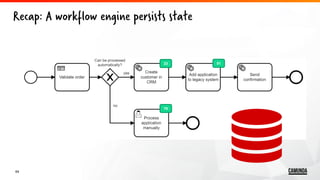 64
Recap: A workflow engine persists state
23
79
51
 