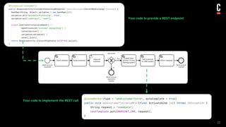 JavaLand 2023 - Process Oriented Integration