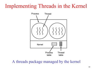 18
Implementing Threads in the Kernel
A threads package managed by the kernel
 