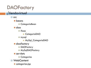 DAOFactory
/tiendavirtual
     src
       beans
               CategoriaBean
       dao
               iface
                    CategoriaDAO
               mysql
                    MySql_CategoriaDAO

       daofactory
               DAOFactory
               MySqlDAOFactory
       servlets
               Categorias
     WebContent
         categorias.jsp
 
