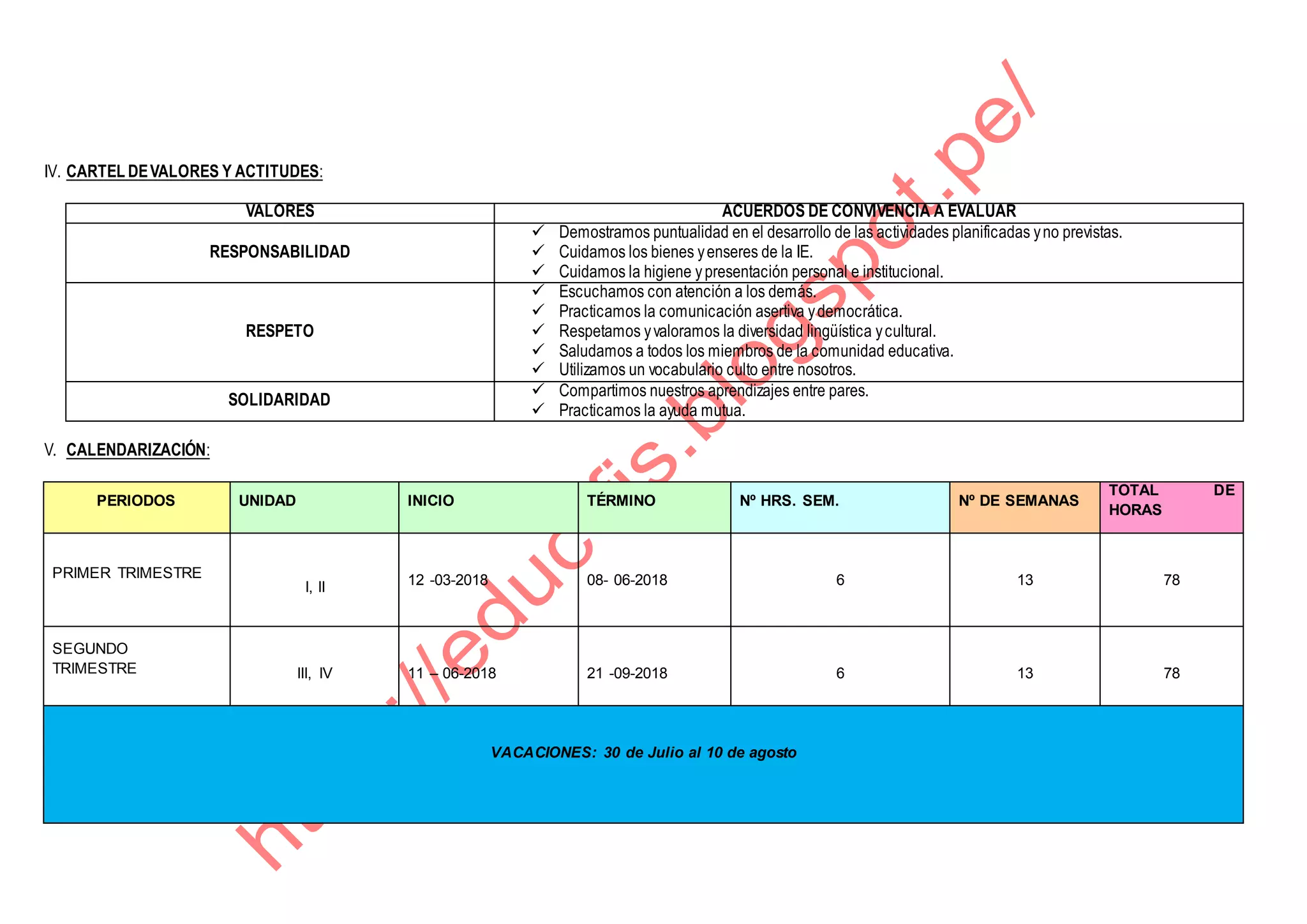 IV. CARTEL DEVALORES Y ACTITUDES:
VALORES ACUERDOS DE CONVIVENCIA A EVALUAR
RESPONSABILIDAD
 Demostramos puntualidad en el desarrollo de las actividades planificadas yno previstas.
 Cuidamos los bienes yenseres de la IE.
 Cuidamos la higiene ypresentación personal e institucional.
RESPETO
 Escuchamos con atención a los demás.
 Practicamos la comunicación asertiva ydemocrática.
 Respetamos yvaloramos la diversidad lingüística ycultural.
 Saludamos a todos los miembros de la comunidad educativa.
 Utilizamos un vocabulario culto entre nosotros.
SOLIDARIDAD
 Compartimos nuestros aprendizajes entre pares.
 Practicamos la ayuda mutua.
V. CALENDARIZACIÓN:
PERIODOS UNIDAD INICIO TÉRMINO Nº HRS. SEM. Nº DE SEMANAS
TOTAL DE
HORAS
PRIMER TRIMESTRE
I, II 12 -03-2018 08- 06-2018 6 13 78
SEGUNDO
TRIMESTRE III, IV 11 – 06-2018 21 -09-2018 6 13 78
VACACIONES: 30 de Julio al 10 de agosto
 