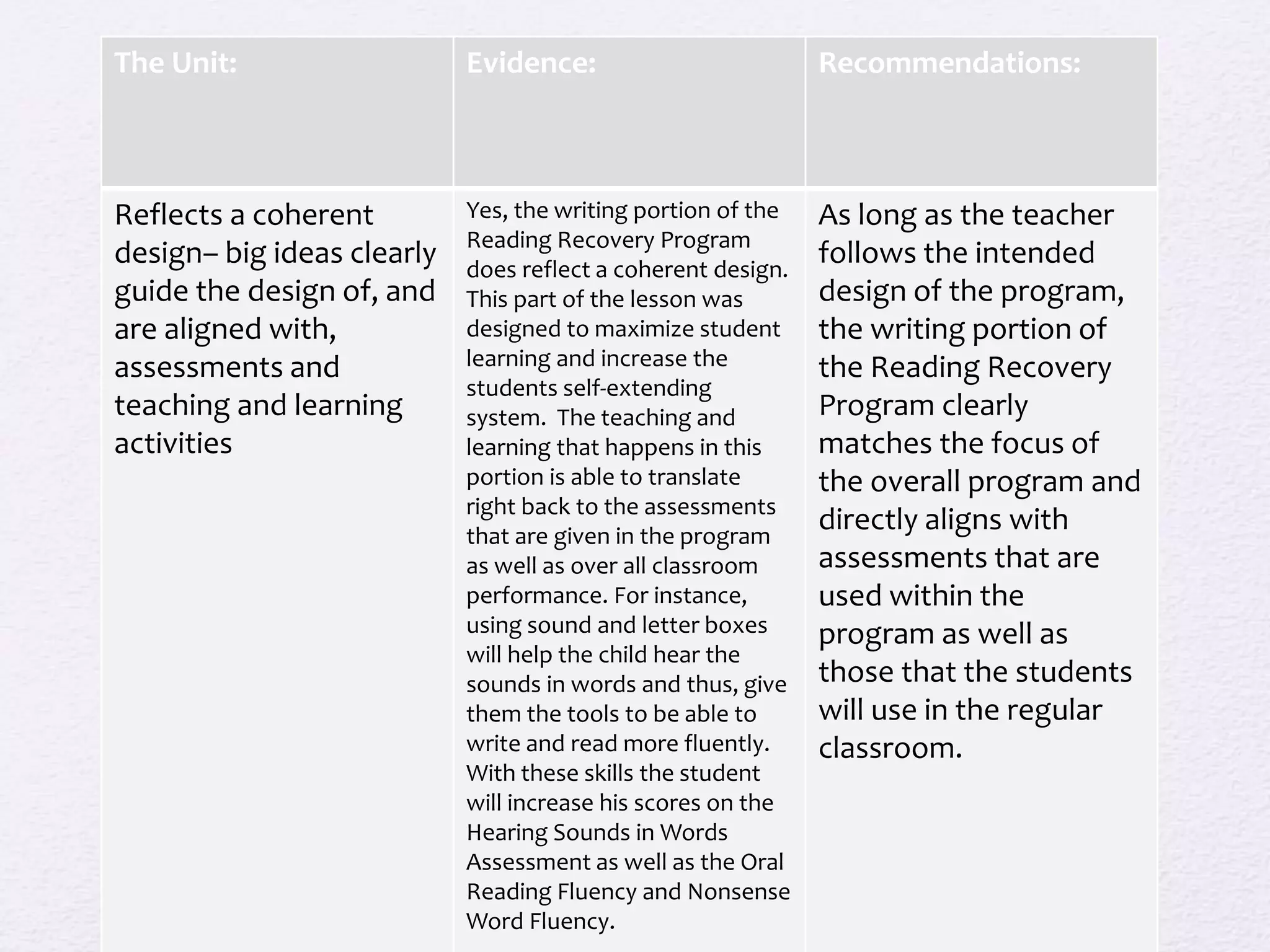 The Unit: Evidence: Recommendations:
Reflects a coherent
design– big ideas clearly
guide the design of, and
are aligned with,
assessments and
teaching and learning
activities
Yes, the writing portion of the
Reading Recovery Program
does reflect a coherent design.
This part of the lesson was
designed to maximize student
learning and increase the
students self-extending
system. The teaching and
learning that happens in this
portion is able to translate
right back to the assessments
that are given in the program
as well as over all classroom
performance. For instance,
using sound and letter boxes
will help the child hear the
sounds in words and thus, give
them the tools to be able to
write and read more fluently.
With these skills the student
will increase his scores on the
Hearing Sounds in Words
Assessment as well as the Oral
Reading Fluency and Nonsense
Word Fluency.
As long as the teacher
follows the intended
design of the program,
the writing portion of
the Reading Recovery
Program clearly
matches the focus of
the overall program and
directly aligns with
assessments that are
used within the
program as well as
those that the students
will use in the regular
classroom.
 