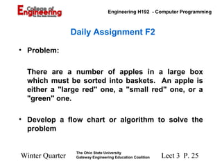 Lect 3 P. 25
Engineering H192 - Computer Programming
Winter Quarter
The Ohio State University
Gateway Engineering Education Coalition
Daily Assignment F2
• Problem:
There are a number of apples in a large box
which must be sorted into baskets. An apple is
either a "large red" one, a "small red" one, or a
"green" one.
• Develop a flow chart or algorithm to solve the
problem
 