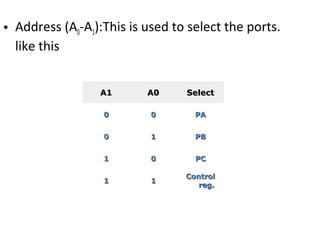A1A1 A0A0 SelectSelect
00 00 PAPA
00 11 PBPB
11 00 PCPC
11 11
ControlControl
reg.reg.
• Address (A0-A1):This is used to select the ports.
like this
 