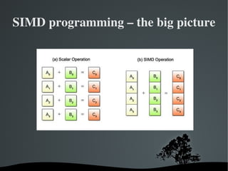 Programming the PS3