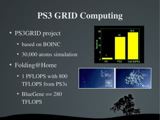 Programming the PS3