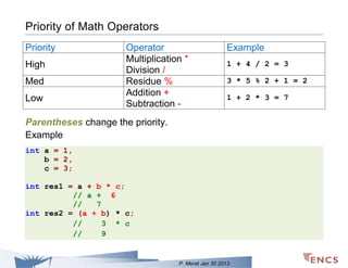 Priority of Math Operators
Priority
High
Med
Low

Operator
Multiplication *
Division /
Residue %
Addition +
Subtraction -

Example
1 + 4 / 2 = 3
3 * 5 % 2 + 1 = 2
1 + 2 * 3 = 7

Parentheses change the priority.
Example
int a = 1,
b = 2,
c = 3;
int res1 = a + b * c;
// a + 6
//
7
int res2 = (a + b) * c;
//
3 * c
//
9

P. Merat Jan 30 2013

 