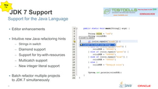 Support for the Java Language 
11 
JDK 7 Support 
 Editor enhancements 
 Intuitive new Java refactoring hints 
– Strings in switch 
– Diamond support 
– Support for try-with-resources 
– Multicatch support 
– New integer literal support 
 Batch refactor multiple projects 
to JDK 7 simultaneously 
 