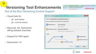 Out of the Box Versioning Control Support 
43 
Versioning Tool Enhancements 
 Visual tools for 
– git --pull rebase 
– git --commit amend 
 Mercurial, Git, Subversion 
diffing between branches 
 Support for SSH agent 
 Subversion 1.8 
 