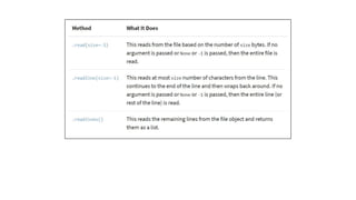 Programming in python - Week 7,8