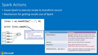 Spark Actions
• Cause Spark to execute recipe to transform source
• Mechanism for getting results out of Spark
 