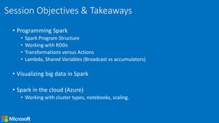 Session Objectives & Takeaways
• Programming Spark
• Spark Program Structure
• Working with RDDs
• Transformations versus Actions
• Lambda, Shared Variables (Broadcast vs accumulators)
• Visualizing big data in Spark
• Spark in the cloud (Azure)
• Working with cluster types, notebooks, scaling.
 
