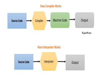 Programming Languages Categories / Programming Paradigm By: Prof. Lili Saghafi 