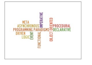 Programming paradigm
