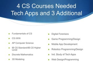 4 CS Courses Needed
Tech Apps and 3 Additional
S Fundamentals of CS
S CS I/II/III
S AP Computer Science
S IB CS Standard/IB CS Higher
Level
S Discrete Mathematics
S 3D Modeling
S Digital Forensics
S Game Programming/Design
S Mobile App Development
S Robotics Programming/Design
S Ind. Study of Tech Apps
S Web Design/Programming
 
