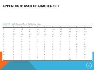 APPENDIX B: ASCII CHARACTER SET
50
ASCII Character Set is a subset of the Unicode from u0000 to u007f
 