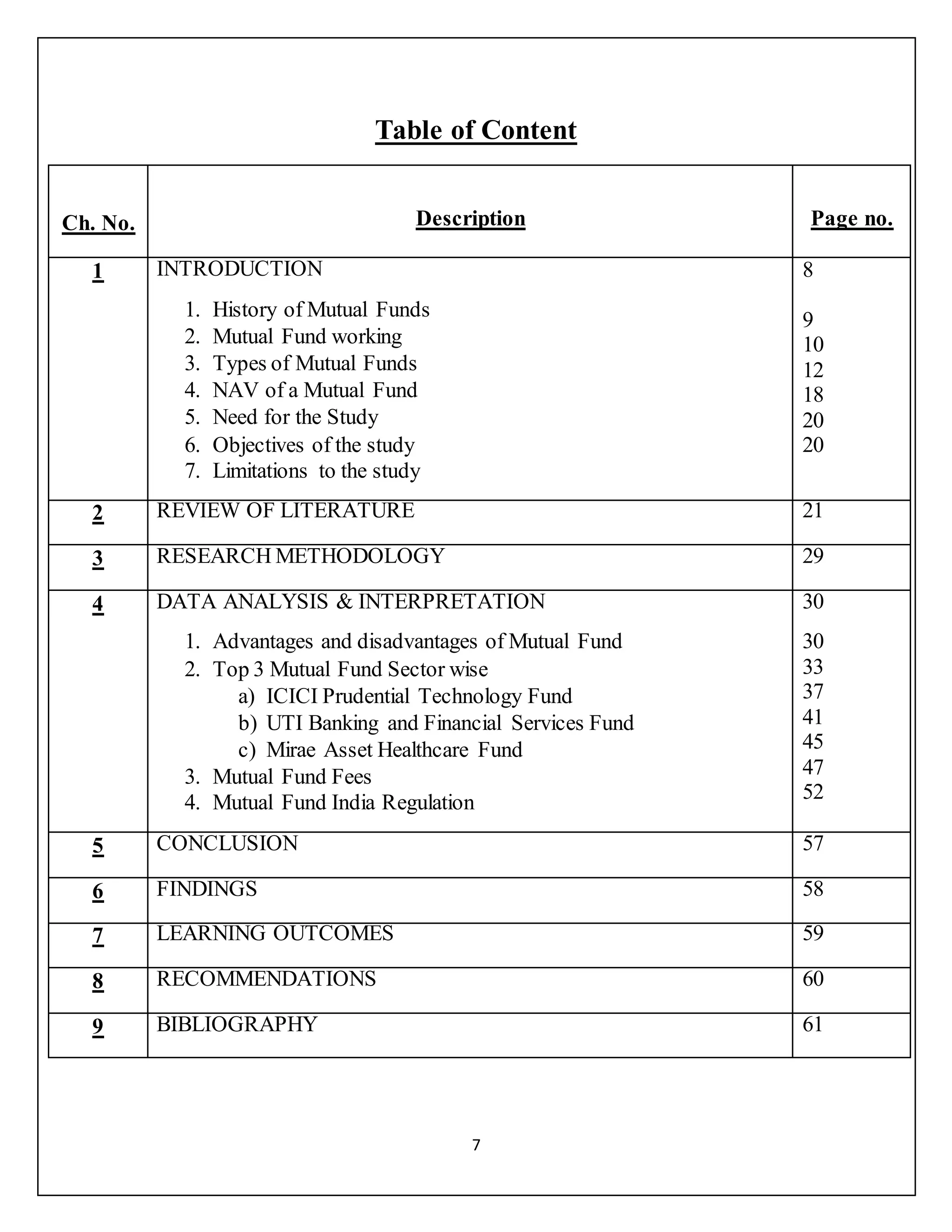 7
Table of Content
Ch. No. Description Page no.
1 INTRODUCTION
1. History of Mutual Funds
2. Mutual Fund working
3. Types of Mutual Funds
4. NAV of a Mutual Fund
5. Need for the Study
6. Objectives of the study
7. Limitations to the study
8
9
10
12
18
20
20
2 REVIEW OF LITERATURE 21
3 RESEARCH METHODOLOGY 29
4 DATA ANALYSIS & INTERPRETATION
1. Advantages and disadvantages of Mutual Fund
2. Top 3 Mutual Fund Sector wise
a) ICICI Prudential Technology Fund
b) UTI Banking and Financial Services Fund
c) Mirae Asset Healthcare Fund
3. Mutual Fund Fees
4. Mutual Fund India Regulation
30
30
33
37
41
45
47
52
5 CONCLUSION 57
6 FINDINGS 58
7 LEARNING OUTCOMES 59
8 RECOMMENDATIONS 60
9 BIBLIOGRAPHY 61
 