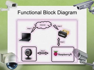 Functional Block Diagram 
 