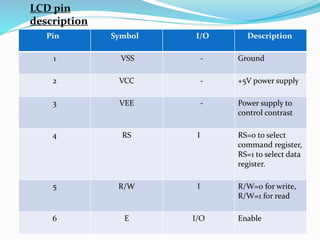 Pin Symbol I/O Description
1 VSS - Ground
2 VCC - +5V power supply
3 VEE - Power supply to
control contrast
4 RS I RS=0 to select
command register,
RS=1 to select data
register.
5 R/W I R/W=0 for write,
R/W=1 for read
6 E I/O Enable
LCD pin
description
 