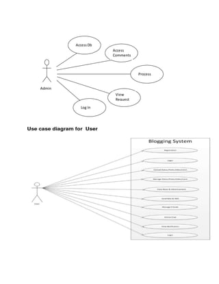 AccessDb
Admin
Access
Comments
Process
View
Request
Log In
 