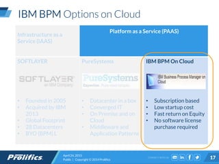 CONNECT WITH US:
Infrastructure as a
Service (IAAS)
Platform as a Service (PAAS)
SOFTLAYER
• Founded in 2005
• Acquired by IBM
2013
• Global Footprint
• 28 Datacenters
• BYO (BPM) L
PureSystems
• Datacenter in a box
• Converged IT
• On Premise and on
Cloud
• Middleware and
Application Patterns
IBM BPM On Cloud
• Subscription based
• Low startup cost
• Fast return on Equity
• No software license
purchase required
IBM BPM Options on Cloud
April 24, 2015
Public | Copyright © 2014 Prolifics 17
 