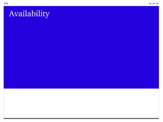 G-0 Availability 
