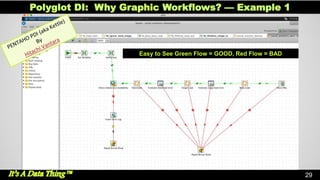29
Polyglot DI: Why Graphic Workflows? –– Example 1
Hard Error End
Hard Error End
Easy to See Green Flow = GOOD, Red Flow = BAD
 
