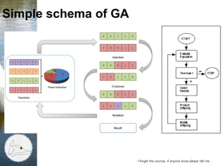 Simple schema of GA
I forget the sources, if anyone know please tell me..
 
