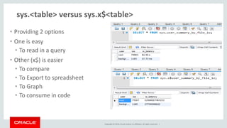 Copyright © 2014, Oracle and/or its affiliates. All rights reserved. |
SYS - SPs and Functions
SPs Used to
simplify management
FUNCTIONS
Used for Formatting
and Simple Checks
 