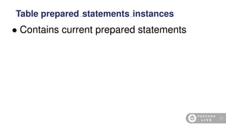 • Contains current prepared statements
Table prepared statements instances
33
 
