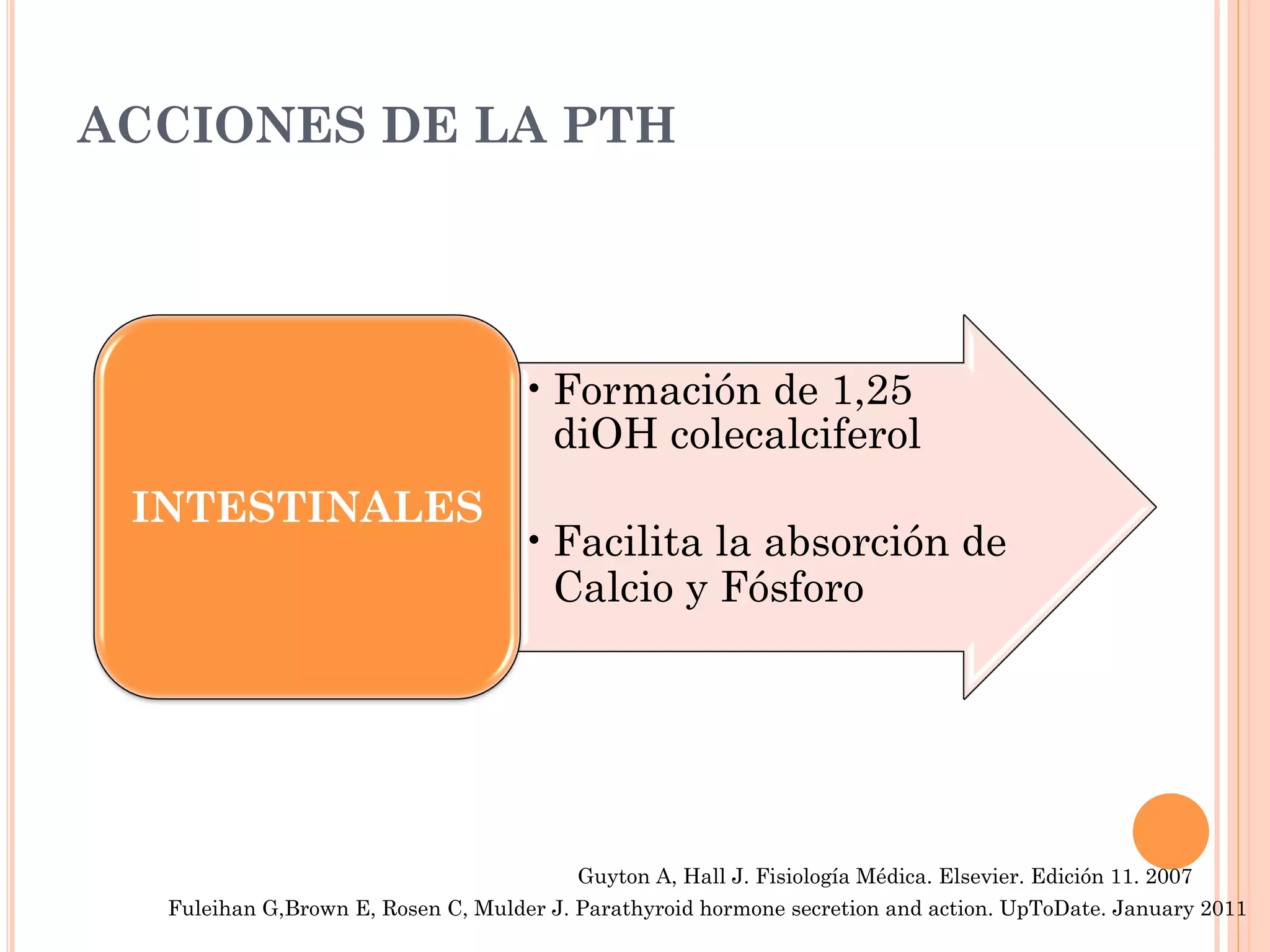 ACCIONES DE LA PTH
Guyton A, Hall J. Fisiología Médica. Elsevier. Edición 11. 2007
Fuleihan G,Brown E, Rosen C, Mulder J. Parathyroid hormone secretion and action. UpToDate. January 2011
• Formación de 1,25
diOH colecalciferol
• Facilita la absorción de
Calcio y Fósforo
INTESTINALES
 