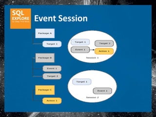 Event Session
 