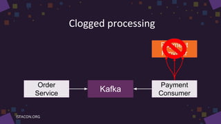 Order
Service
Kafka
Payment
Consumer
Payment
Provider
Clogged processing
 