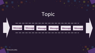 Topic
Message Message Message Message Message Message
 