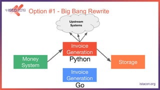 Option #1 - Big Bang Rewrite
Money
System
Invoice
Generation
StoragePython
Invoice
Generation
Go
 