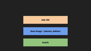 bootfs
Base image - (ubuntu, debian)
Add JRE
 
