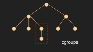 cgroups
 