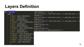 Activation Function
18
1
ReLU
 