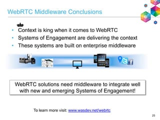 WebRTC Middleware Conclusions
• Context is king when it comes to WebRTC
• Systems of Engagement are delivering the context
• These systems are built on enterprise middleware
25
To learn more visit: www.wasdev.net/webrtc
WebRTC solutions need middleware to integrate well
with new and emerging Systems of Engagement!
 